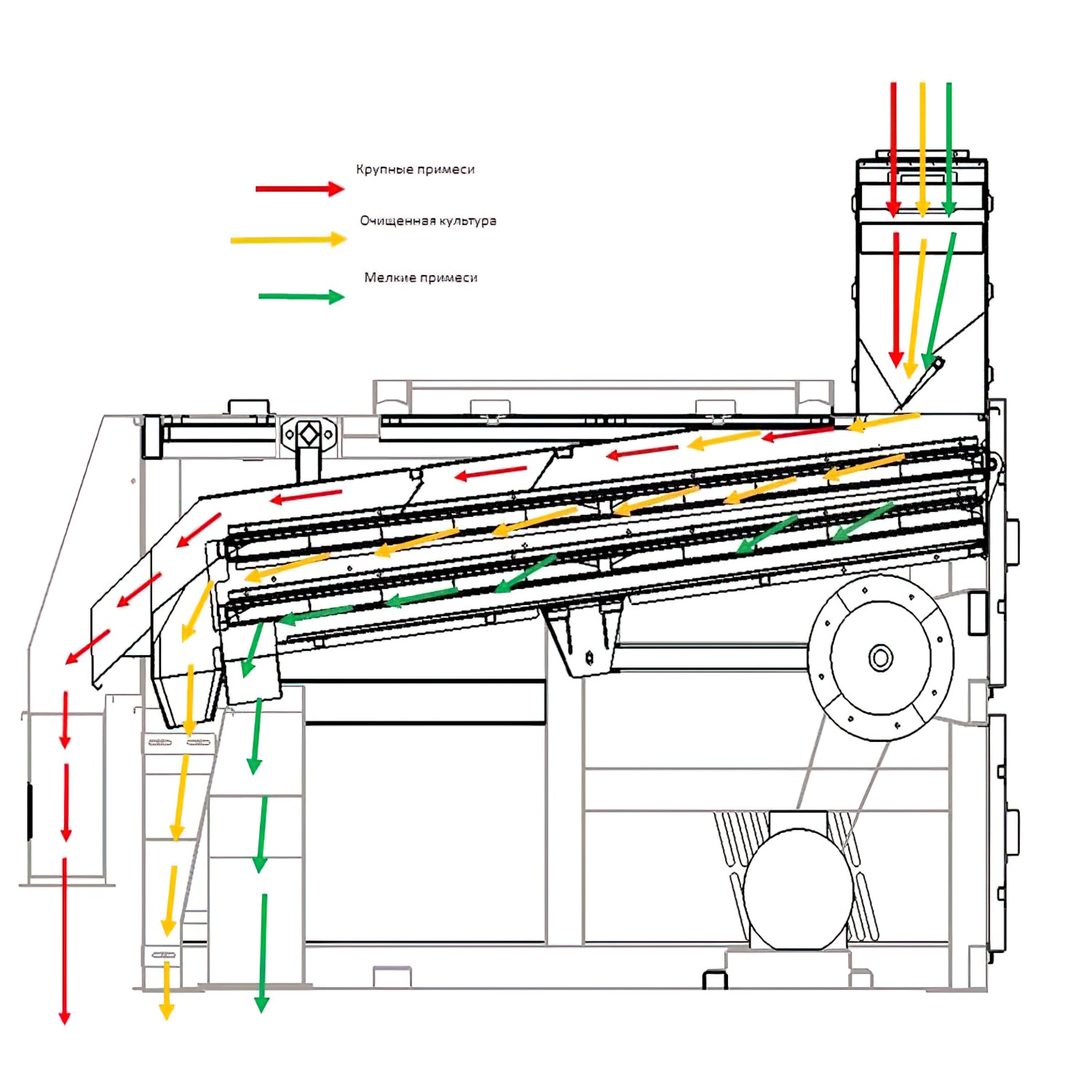 Сепаратор зернового вороха схема